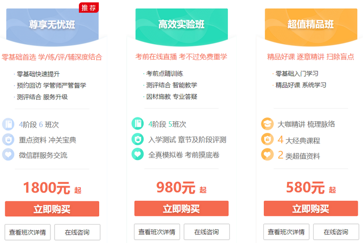 2022房估課程 2022房估課程