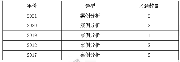 監(jiān)理分值3 監(jiān)理分值3