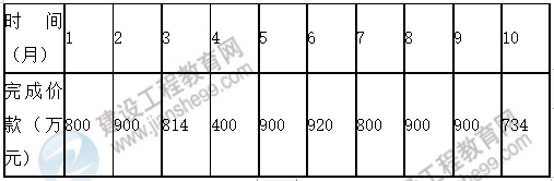 監(jiān)理工程師 監(jiān)理工程師