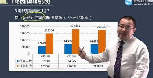 資產(chǎn)評估師 資產(chǎn)評估師