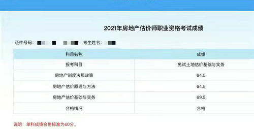 房地產(chǎn)估價師成績查詢 房地產(chǎn)估價師成績查詢