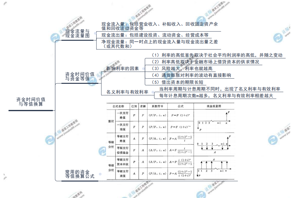 方法實(shí)務(wù) 方法實(shí)務(wù)