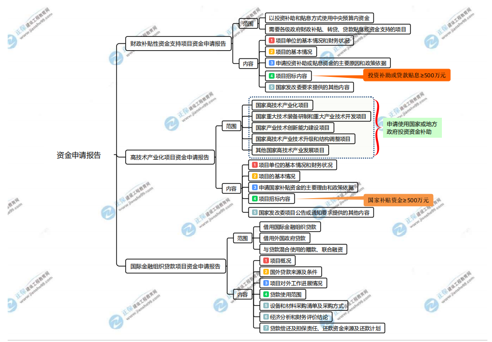 分析評(píng)價(jià) 分析評(píng)價(jià)