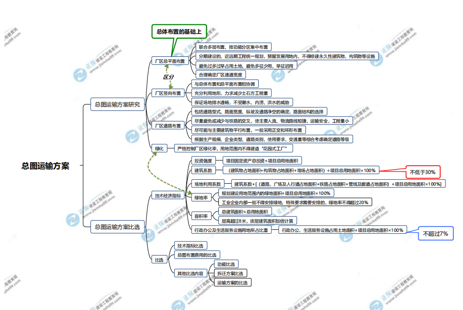 分析評(píng)價(jià)1 分析評(píng)價(jià)1