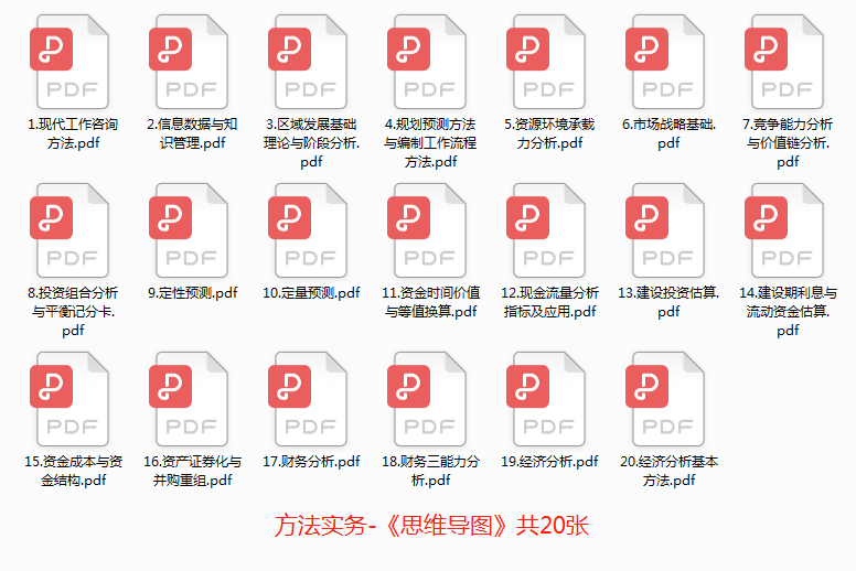 方法實(shí)務(wù)思維導(dǎo)圖 方法實(shí)務(wù)思維導(dǎo)圖