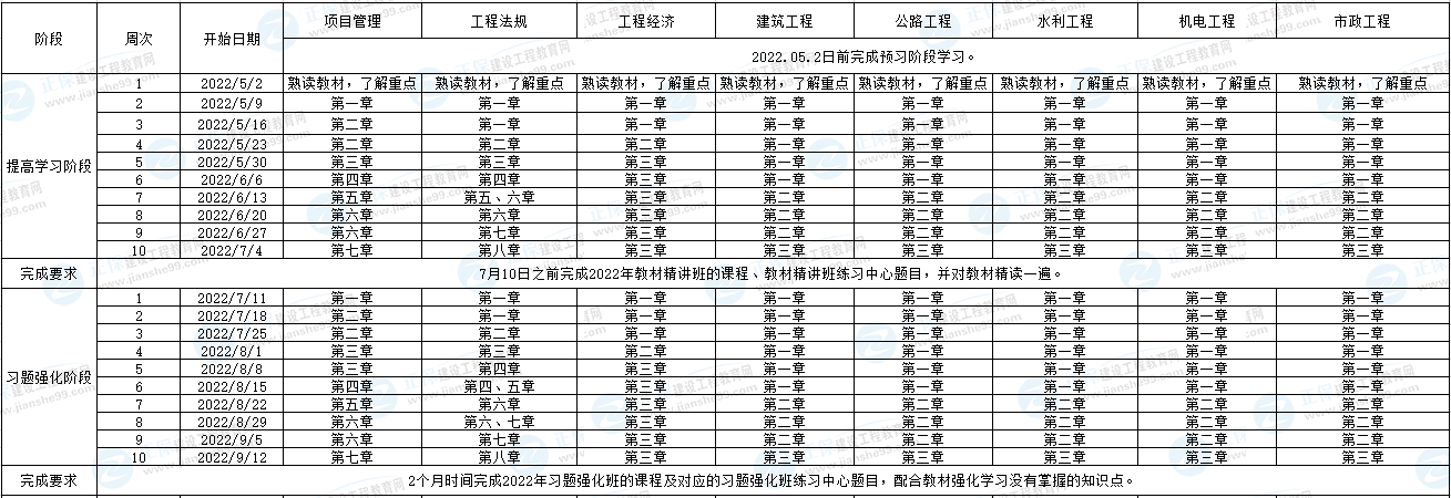 一建預(yù)習(xí)計劃 一建預(yù)習(xí)計劃