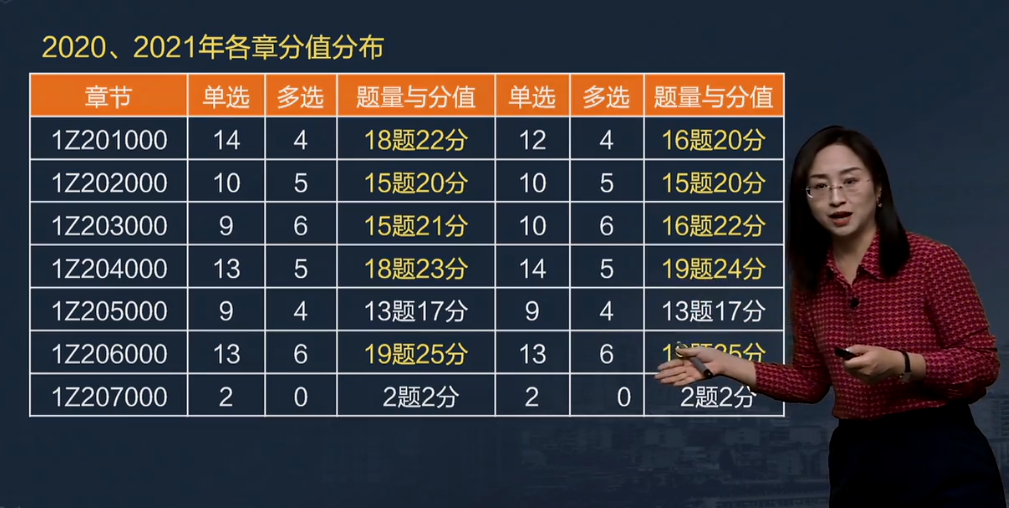 一級(jí)建造師考試 一級(jí)建造師考試