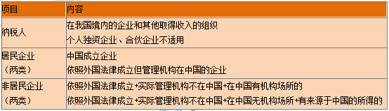 一級建造師知識點(diǎn) 一級建造師知識點(diǎn)