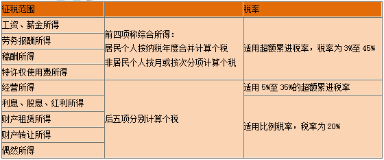 一級建造師知識點 一級建造師知識點