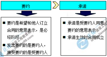 一建核心知識(shí)點(diǎn) 一建核心知識(shí)點(diǎn)
