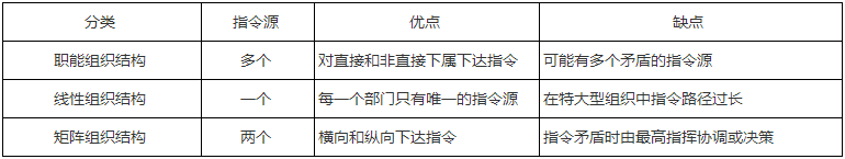 二級建造師核心知識點(diǎn) 二級建造師核心知識點(diǎn)