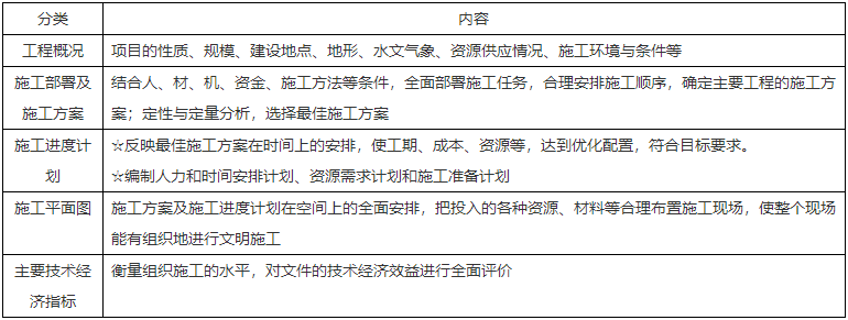 二級建造師核心知識點 二級建造師核心知識點