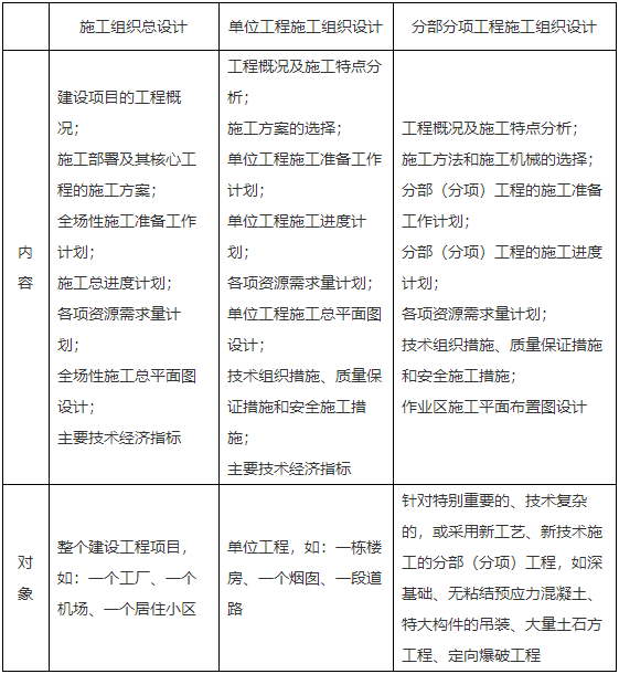 二級建造師核心知識點 二級建造師核心知識點