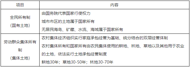 二級建造師核心知識點 二級建造師核心知識點