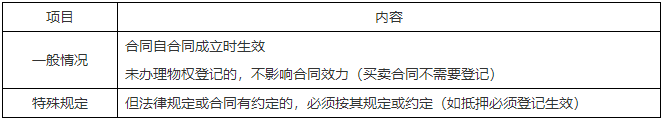 二級建造師核心知識點 二級建造師核心知識點