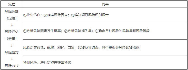 二級建造師知識點(diǎn) 二級建造師知識點(diǎn)