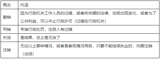 二級(jí)建造師知識(shí)點(diǎn) 二級(jí)建造師知識(shí)點(diǎn)
