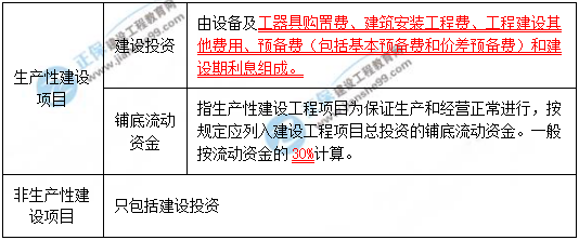 一級(jí)建造師知識(shí)點(diǎn) 一級(jí)建造師知識(shí)點(diǎn)