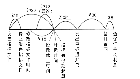 監(jiān)理知識(shí) 監(jiān)理知識(shí)