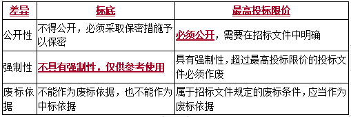 監(jiān)理工程師 監(jiān)理工程師