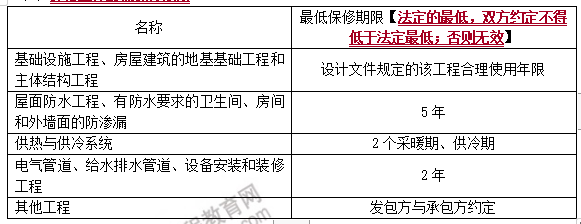 理論和法規(guī)重要點 理論和法規(guī)重要點