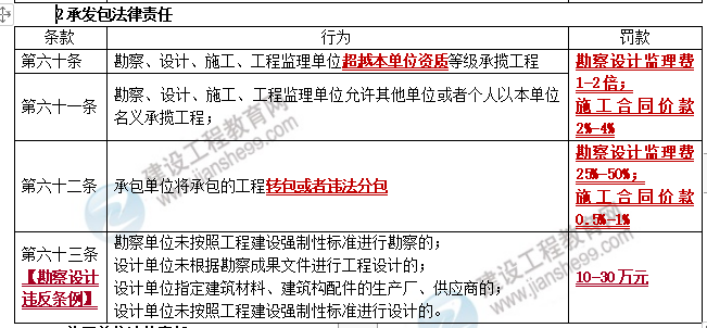 理論法規(guī) 理論法規(guī)