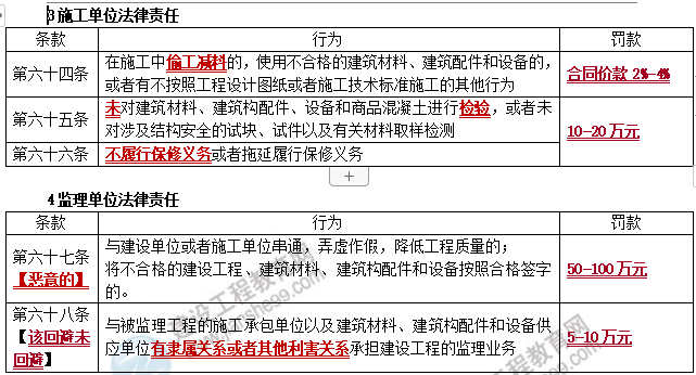 理論法規(guī)1 理論法規(guī)1