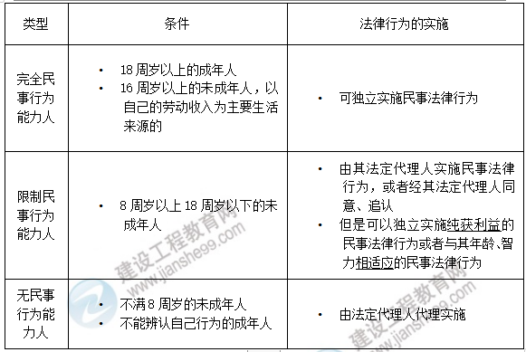 合同管理知識 合同管理知識