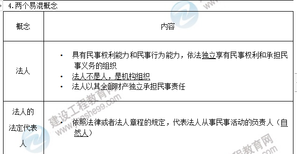 監(jiān)理合同管理 監(jiān)理合同管理