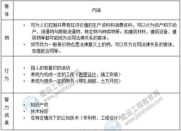 監(jiān)理合同管理知識點 監(jiān)理合同管理知識點