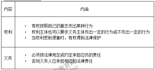 監(jiān)理考試 監(jiān)理考試