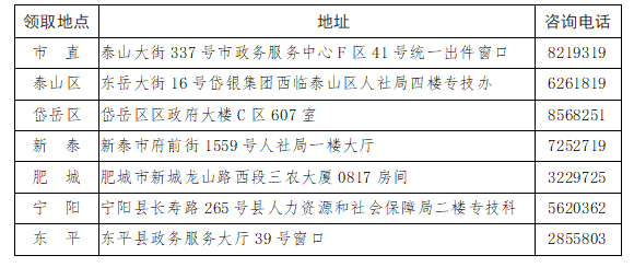 領(lǐng)取地點(diǎn) 領(lǐng)取地點(diǎn)