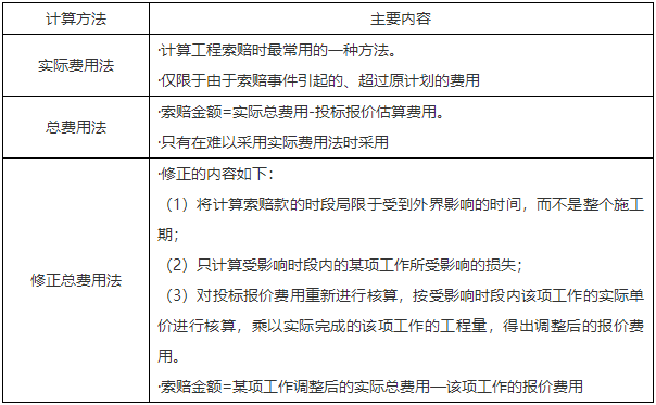 二級建造師核心知識(shí)點(diǎn) 二級建造師核心知識(shí)點(diǎn)