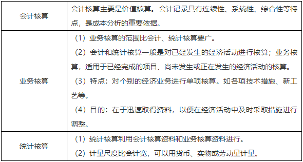 二級(jí)建造師核心知識(shí)點(diǎn) 二級(jí)建造師核心知識(shí)點(diǎn)