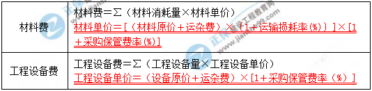 一級建造師核心知識點