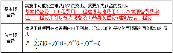 一級(jí)建造師核心知識(shí)點(diǎn)