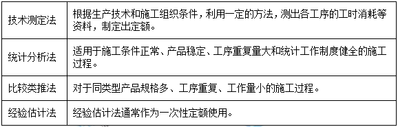 一級(jí)建造師核心知識(shí)點(diǎn)