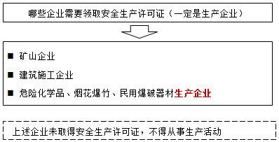 一級(jí)建造師核心知識(shí)點(diǎn)