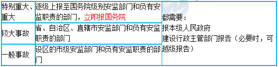 一級建造師核心知識點