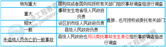 一級建造師核心知識點