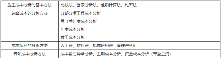 二級(jí)建造師核心知識(shí)點(diǎn)