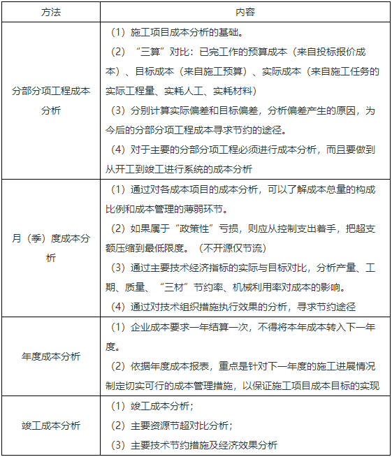 二級(jí)建造師核心知識(shí)點(diǎn)