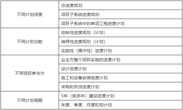 二級建造師核心知識點(diǎn)