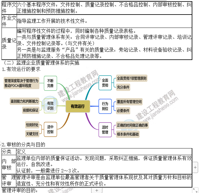 考點一2 考點一2