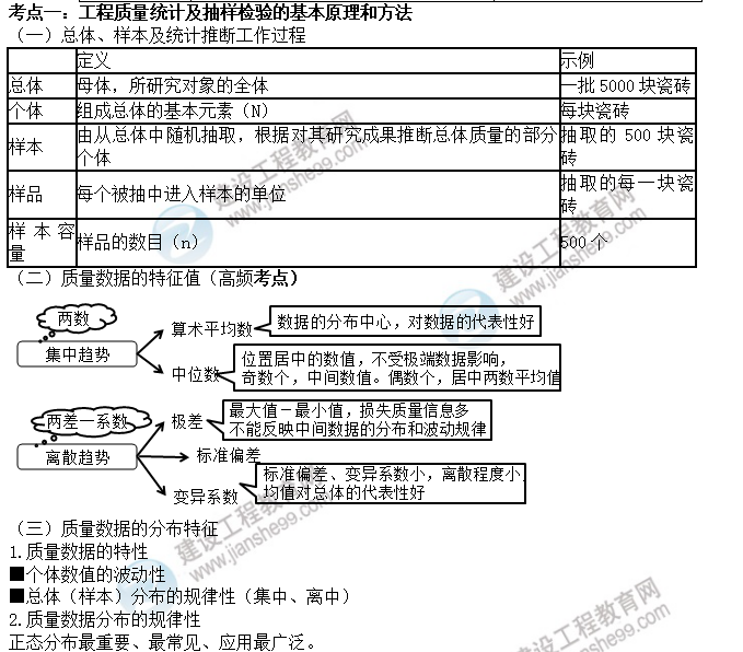 考點一1 考點一1