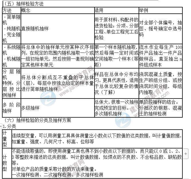 考點一3 考點一3