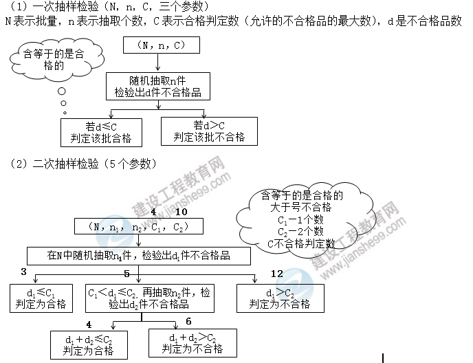 考點一4 考點一4