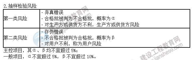 考點一5 考點一5