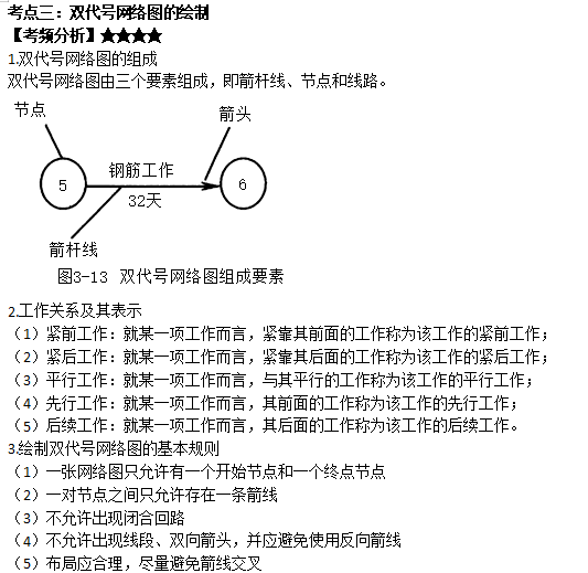 第三章考點三 第三章考點三