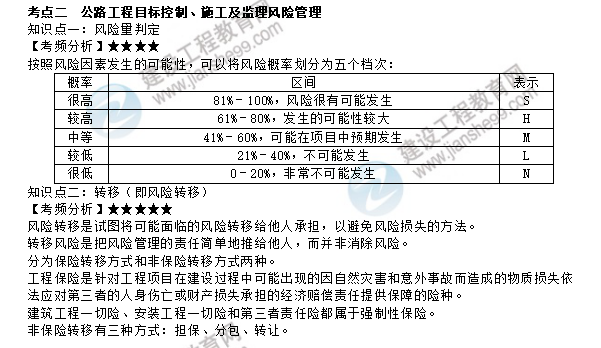 專題一考點(diǎn)二 專題一考點(diǎn)二